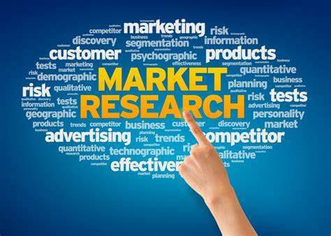 Marketing Research process
